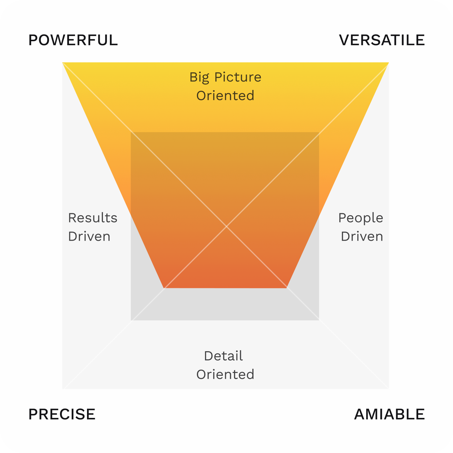 Behavioral Data Layer
