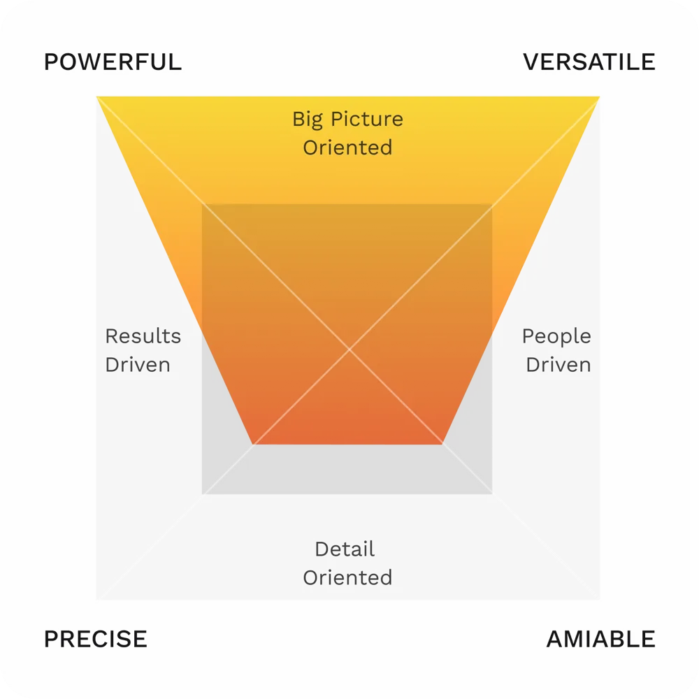 Behavioral Data Layer