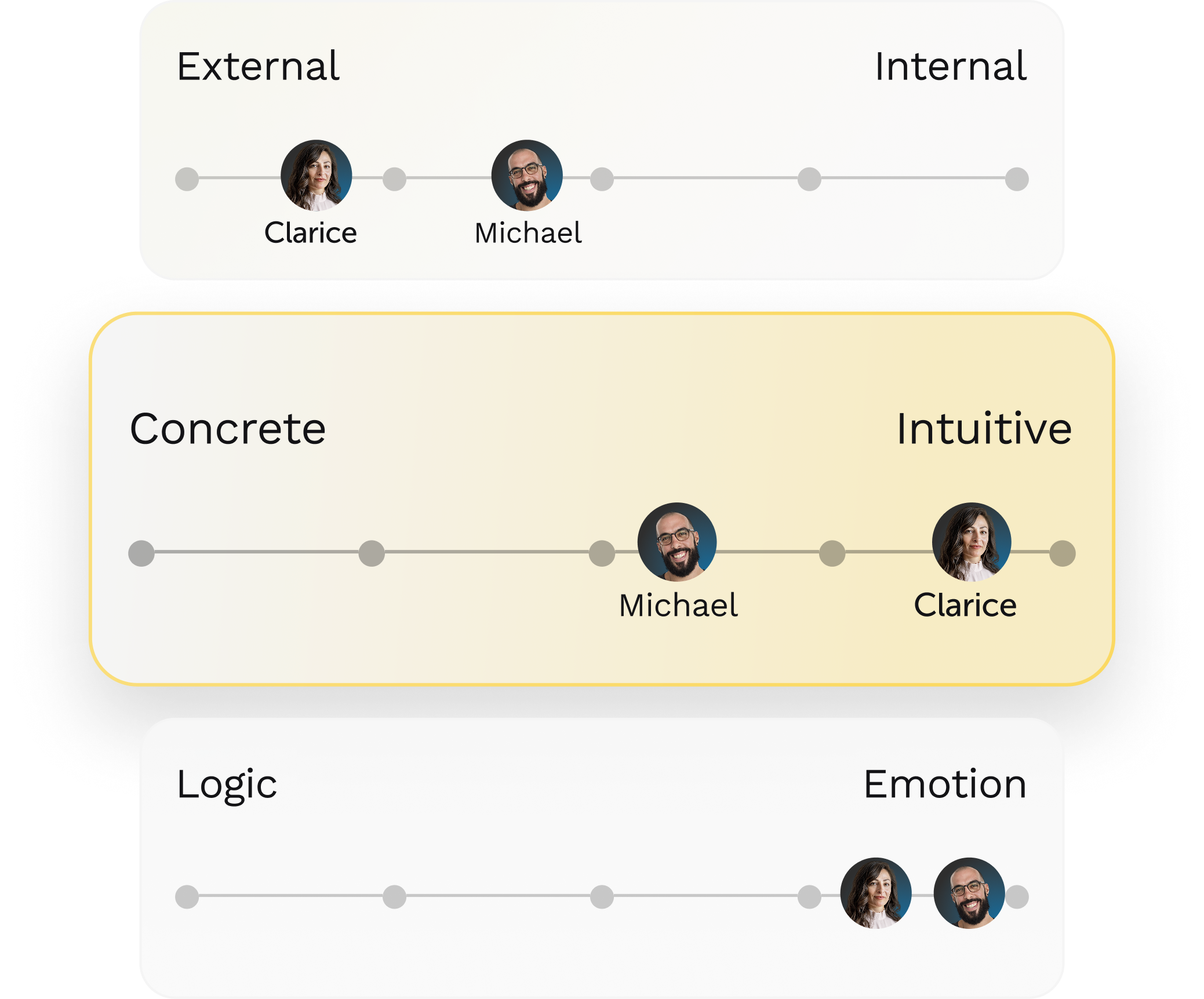 Intelligence Layer