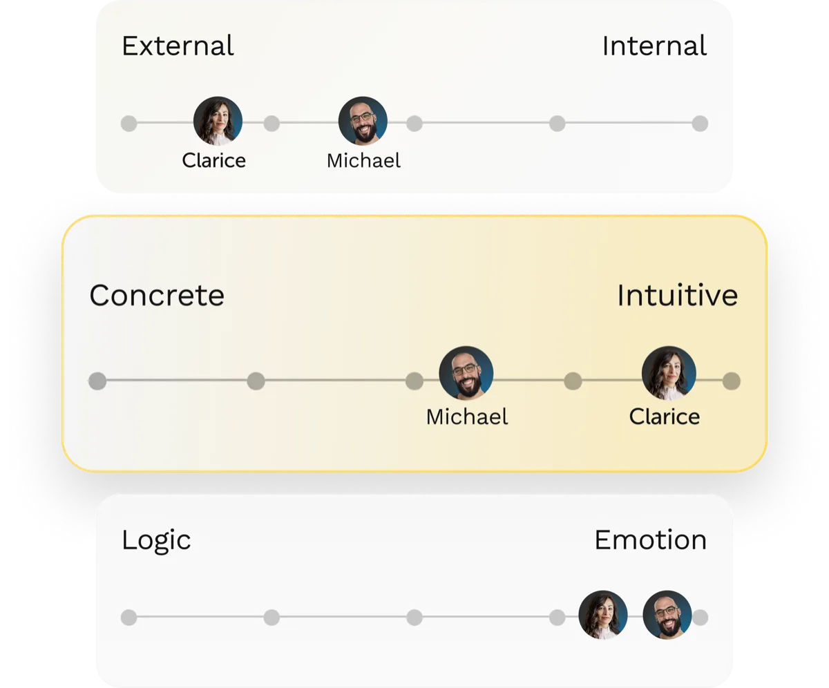 Intelligence Layer