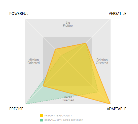 surepeople prism