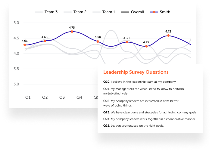 team engagement surveys results as a trend and and example of questions