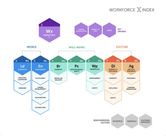 workforcex periodic table of contents